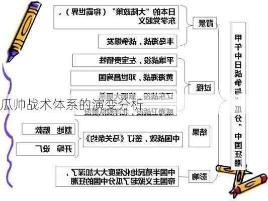 瓜帅战术体系的演变分析