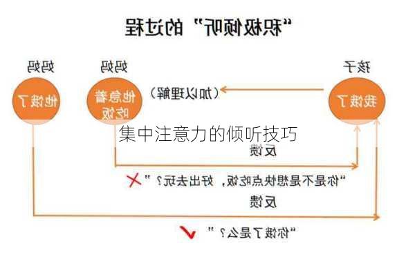 集中注意力的倾听技巧