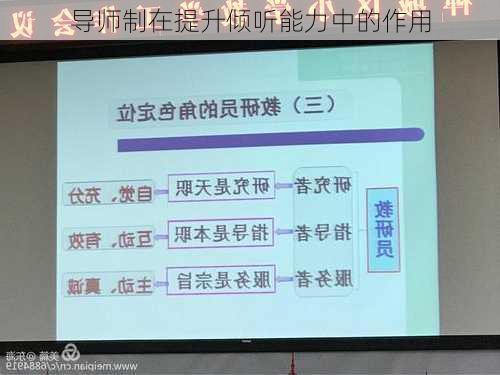 导师制在提升倾听能力中的作用