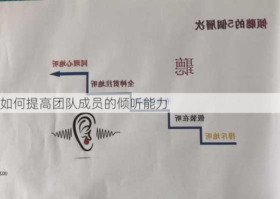 如何提高团队成员的倾听能力