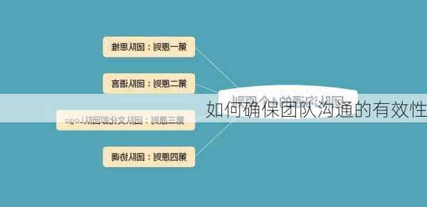 如何确保团队沟通的有效性