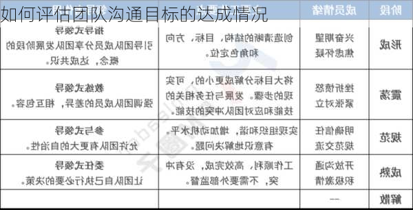 如何评估团队沟通目标的达成情况