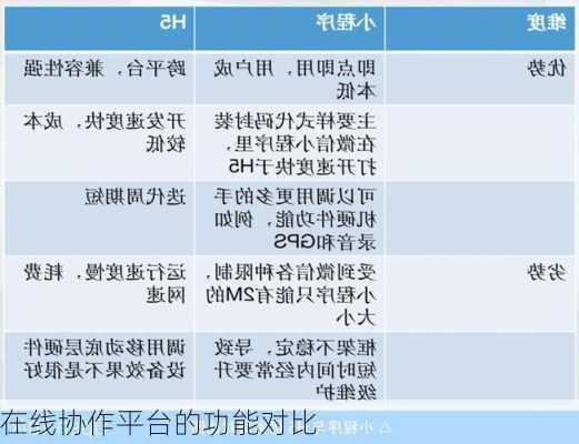 在线协作平台的功能对比
