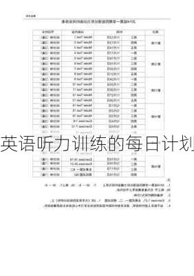 英语听力训练的每日计划