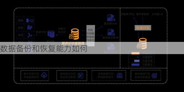 数据备份和恢复能力如何