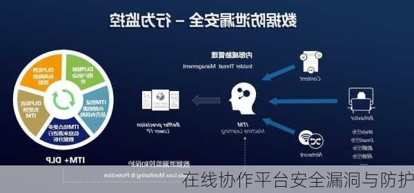 在线协作平台安全漏洞与防护