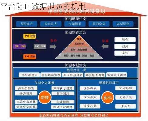 平台防止数据泄露的机制