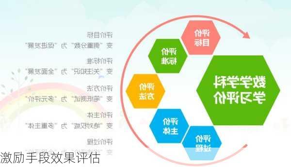 激励手段效果评估