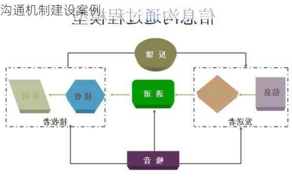 沟通机制建设案例