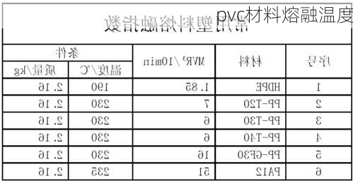 pvc材料熔融温度