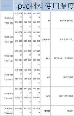 pvc材料使用温度