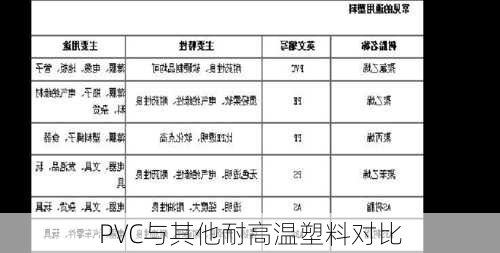 PVC与其他耐高温塑料对比