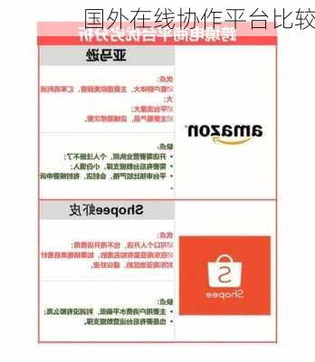 国外在线协作平台比较