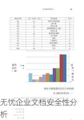 无忧企业文档安全性分析