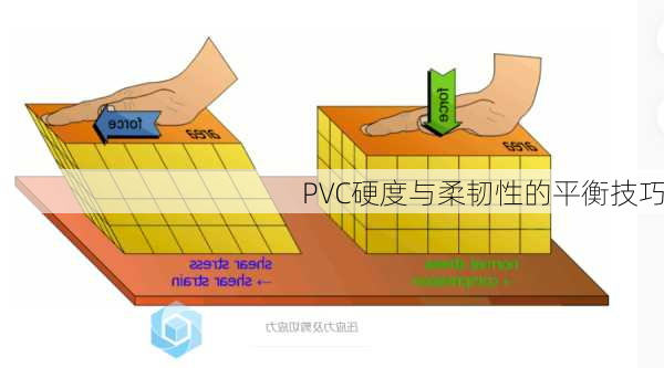 PVC硬度与柔韧性的平衡技巧