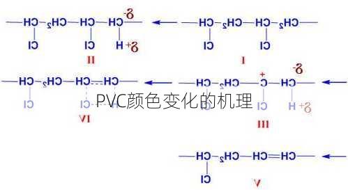 PVC颜色变化的机理
