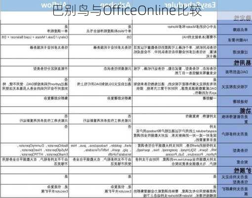 巴别鸟与OfficeOnline比较