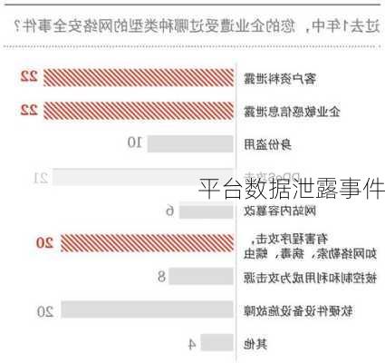 平台数据泄露事件