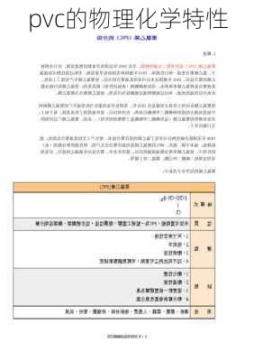 pvc的物理化学特性