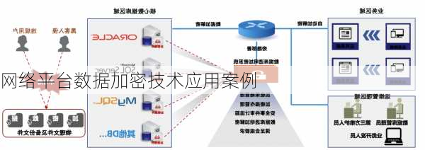网络平台数据加密技术应用案例