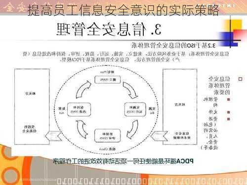 提高员工信息安全意识的实际策略