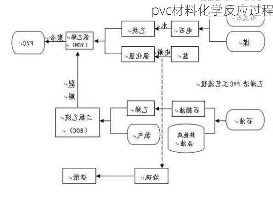 pvc材料化学反应过程