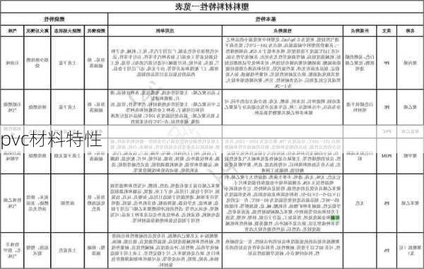 pvc材料特性