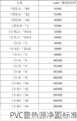 PVC管热源净距标准