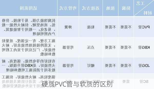硬质PVC管与软质的区别