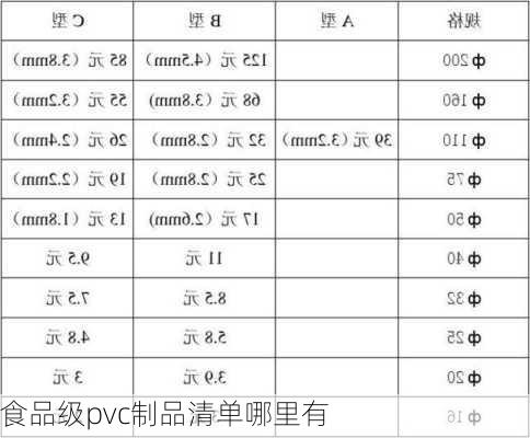 食品级pvc制品清单哪里有