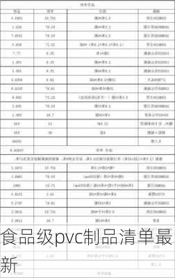 食品级pvc制品清单最新