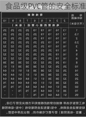 食品级PVC管的安全标准