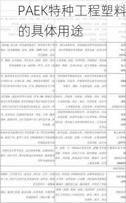 PAEK特种工程塑料的具体用途