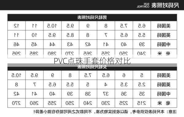 PVC点珠手套价格对比