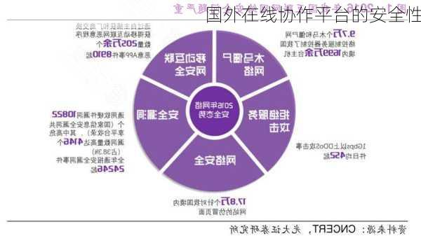 国外在线协作平台的安全性