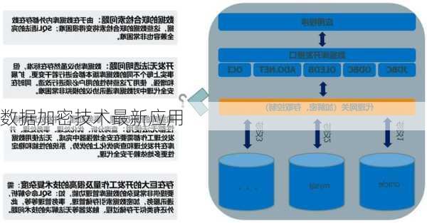 数据加密技术最新应用