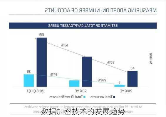 数据加密技术的发展趋势