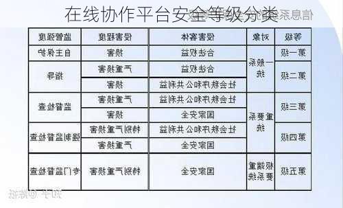 在线协作平台安全等级分类
