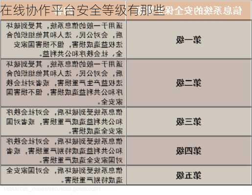 在线协作平台安全等级有那些