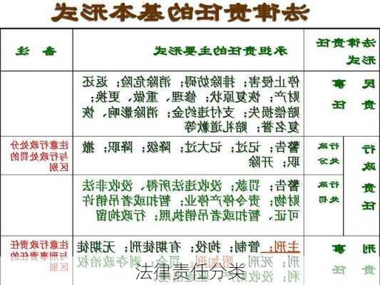 法律责任分类
