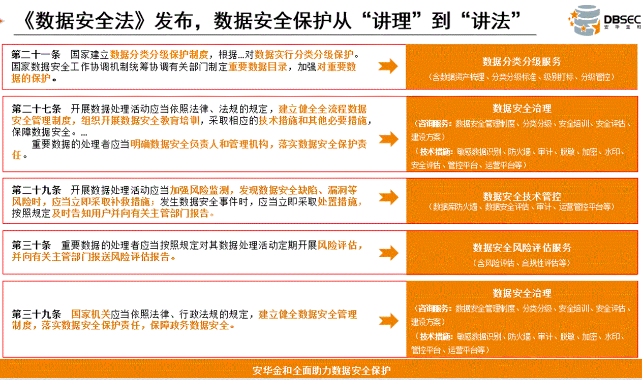 用户数据安全保护措施