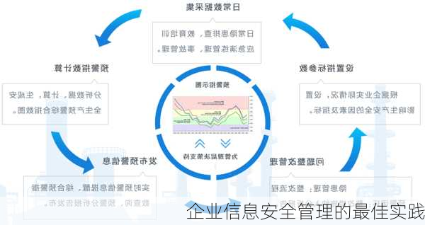 企业信息安全管理的最佳实践