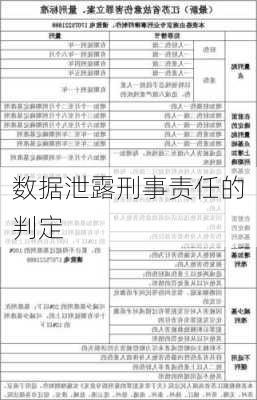 数据泄露刑事责任的判定