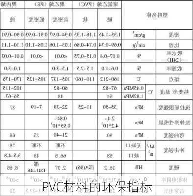 PVC材料的环保指标
