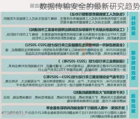 数据传输安全的最新研究趋势