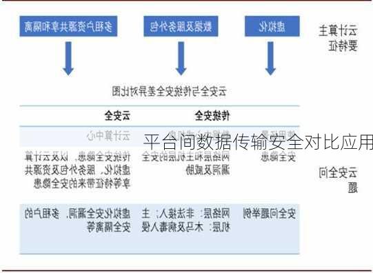 平台间数据传输安全对比应用