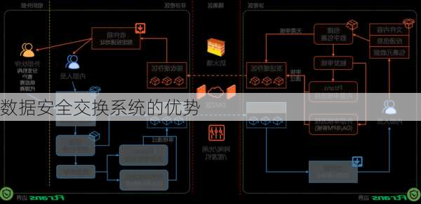 数据安全交换系统的优势