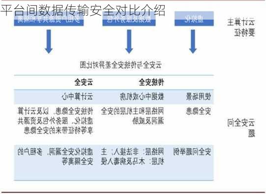 平台间数据传输安全对比介绍