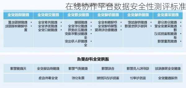 在线协作平台数据安全性测评标准