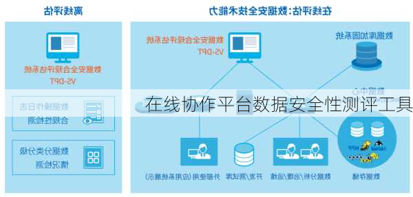 在线协作平台数据安全性测评工具